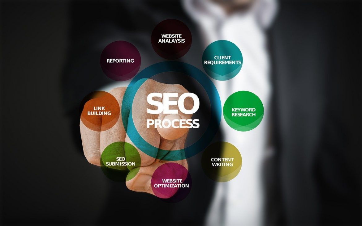 Instructions To Develop A Brilliant SEO Strategy for Business